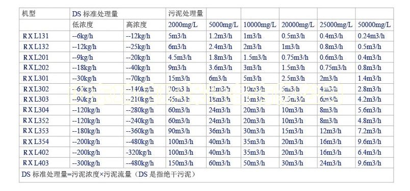 一體化污水處理設備-一體化污水處理設備的優點有哪些？